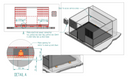 Vitafloor VM1/VM2/VM3 mit AIRLIFT ESKOTOMIC